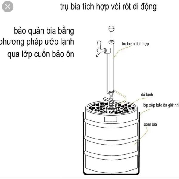 bơm bia di động